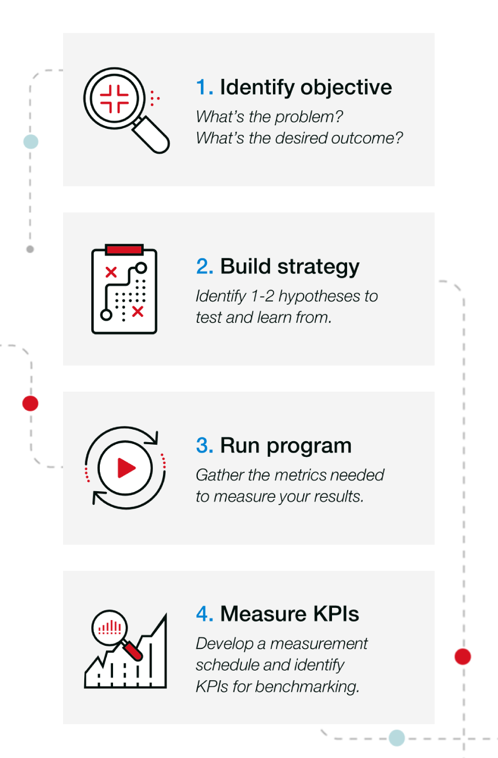 Steps for running a pilot program